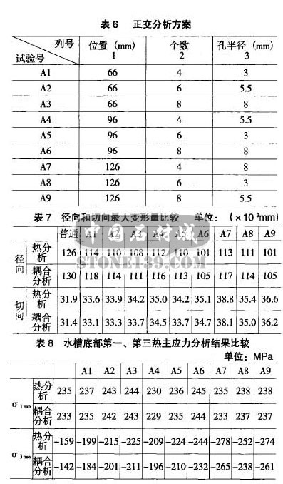 金剛石干切圓鋸片熱應力和離心力耦合分析1