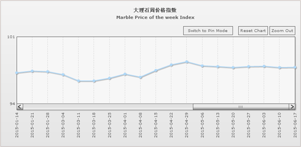 水頭石材指數,石材價格指數