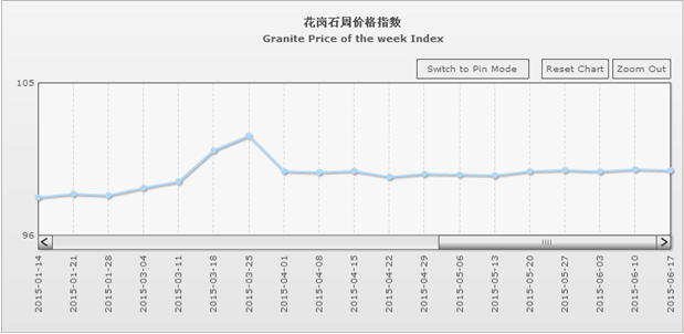 水頭石材指數,石材價格指數