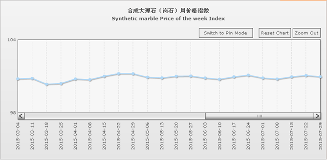 水頭石材指數(shù),石材價格指數(shù),石材指數(shù) 水頭石材指數(shù),石材價格指數(shù),石材指數(shù)