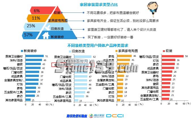 石材家居家裝相關—《2018年家居家裝行業人群洞察白皮書》聯合發布