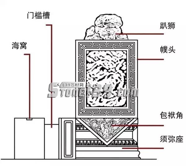 中國傳統文化石刻品—石門墩