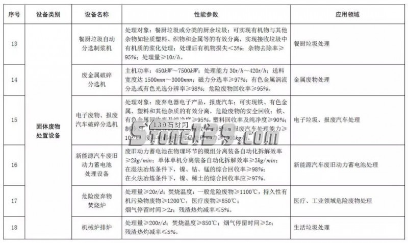 環保風暴后,石材產業的出路何在?
