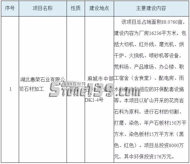 湖北麻城市擬批準(zhǔn)四個(gè)千萬級(jí)的石材加工項(xiàng)目
