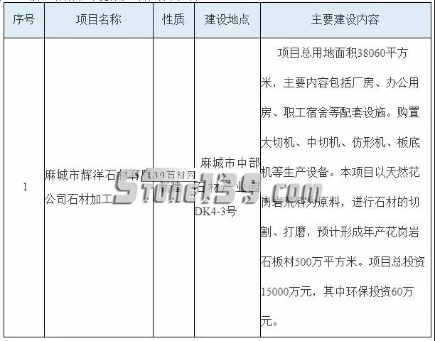 湖北麻城市擬批準(zhǔn)四個(gè)千萬級(jí)的石材加工項(xiàng)目