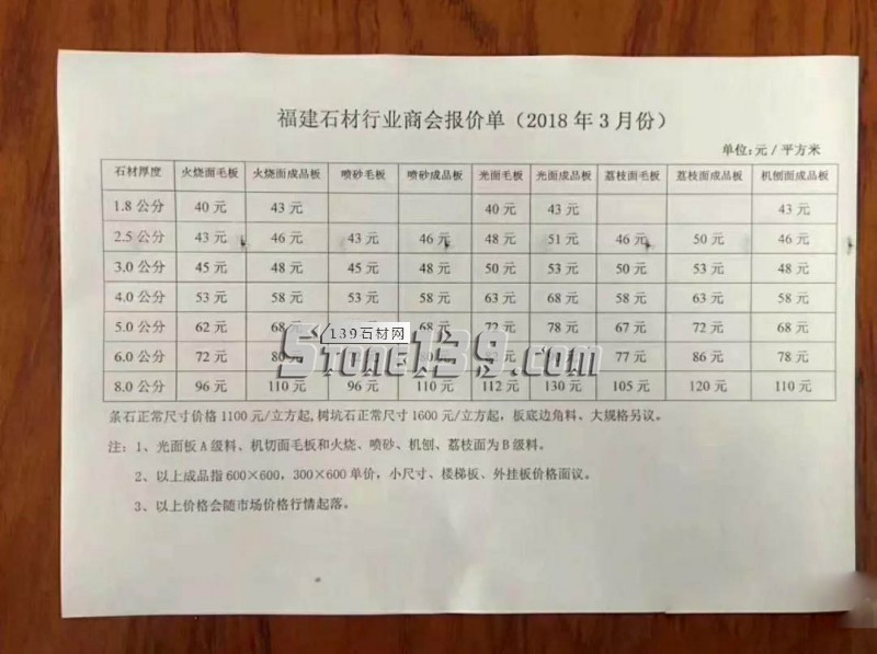 河南泌陽(yáng)縣芝麻白2018年3月份指導(dǎo)價(jià)格,多地石材漲價(jià)