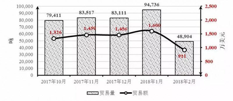 伊朗專篇|中國石材進(jìn)出口價(jià)格指數(shù)分析研究報(bào)告