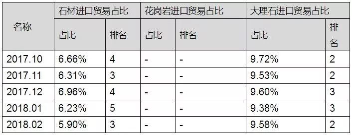 伊朗專篇|中國石材進(jìn)出口價(jià)格指數(shù)分析研究報(bào)告