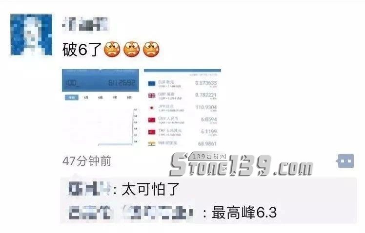 土耳其里拉匯率狂瀉20%,將給石材人帶來什么?