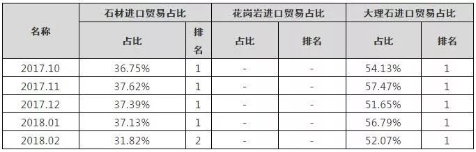 中土石材貿易分析:里拉貶值的蝴蝶效應,外貿危機來了?