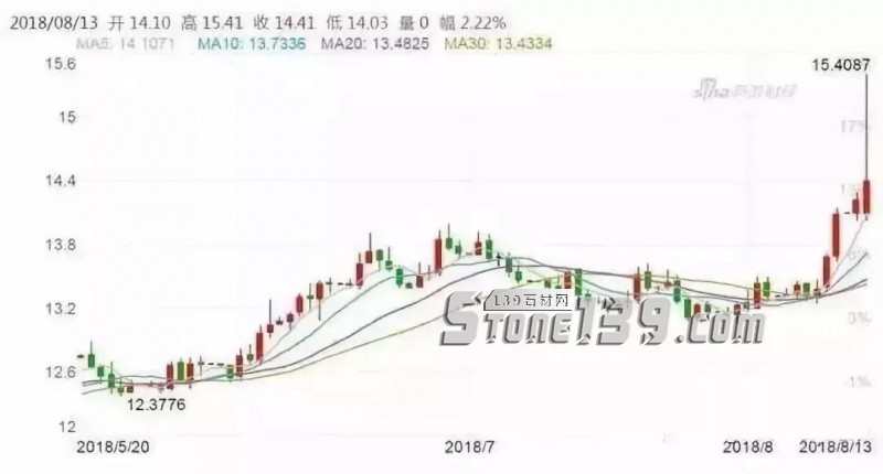 中土石材貿易分析:里拉貶值的蝴蝶效應,外貿危機來了?
