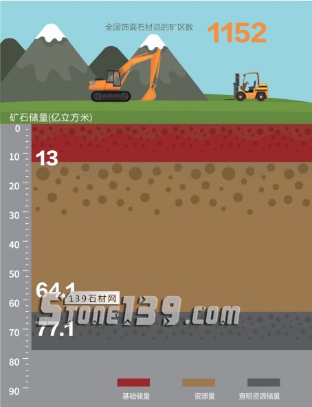國產石材的救贖