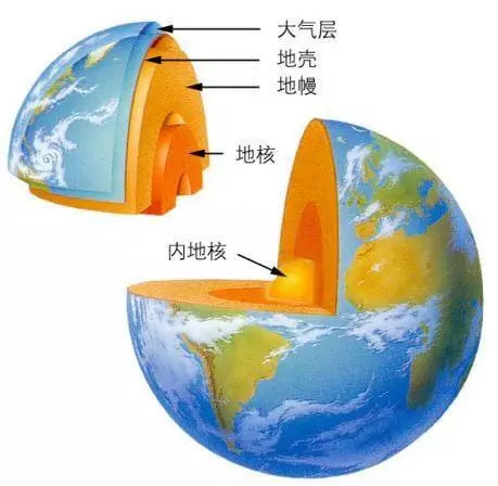 礦材專業|石頭是怎么形成滴