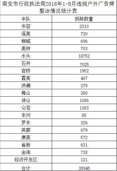 中國石材基地“福建水頭”路邊違規廣告牌整治行動