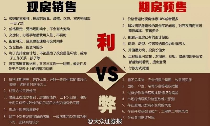 探討 | 房市大動蕩!或將波及石材行業?