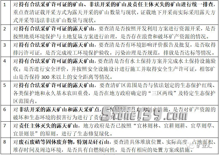 河南省《建筑石料、石材礦綠色礦山建設規范》正式發布實施,附河南(石材)礦山新政