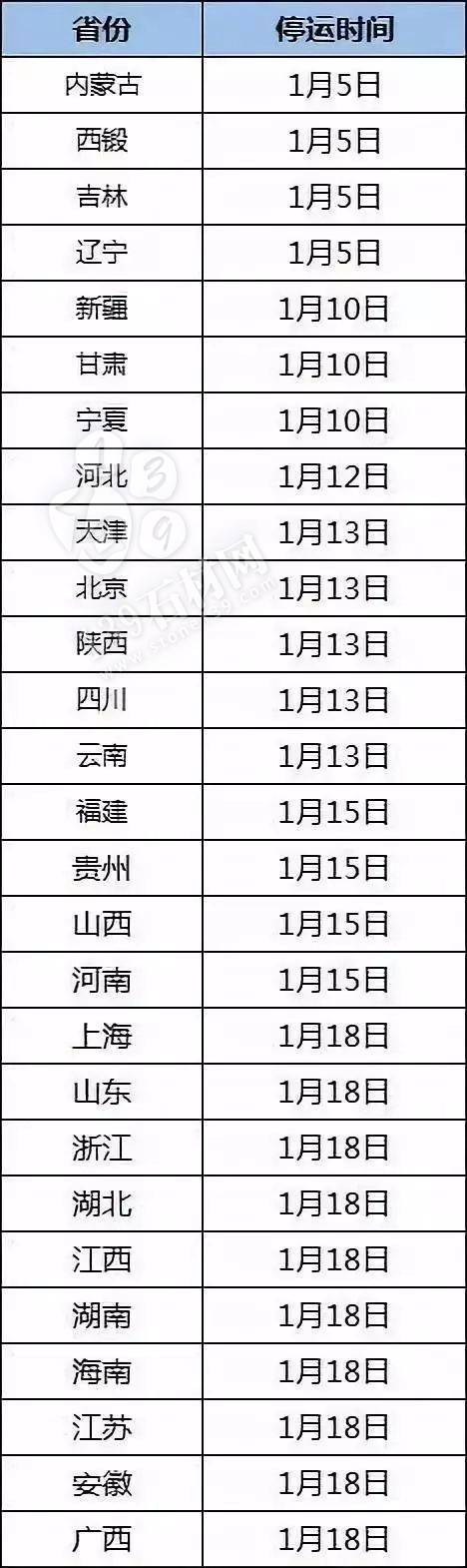全國物流最早1月5號(hào)停止發(fā)貨!買石材請(qǐng)趁早!