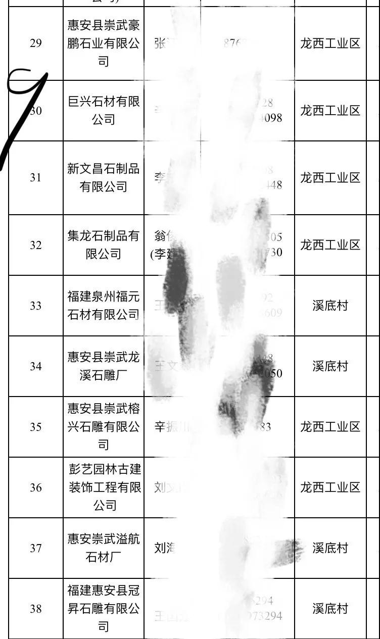 2019惠安石雕企業3月退出名單