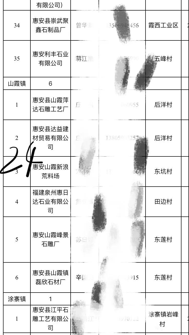 2019惠安石雕企業3月退出名單