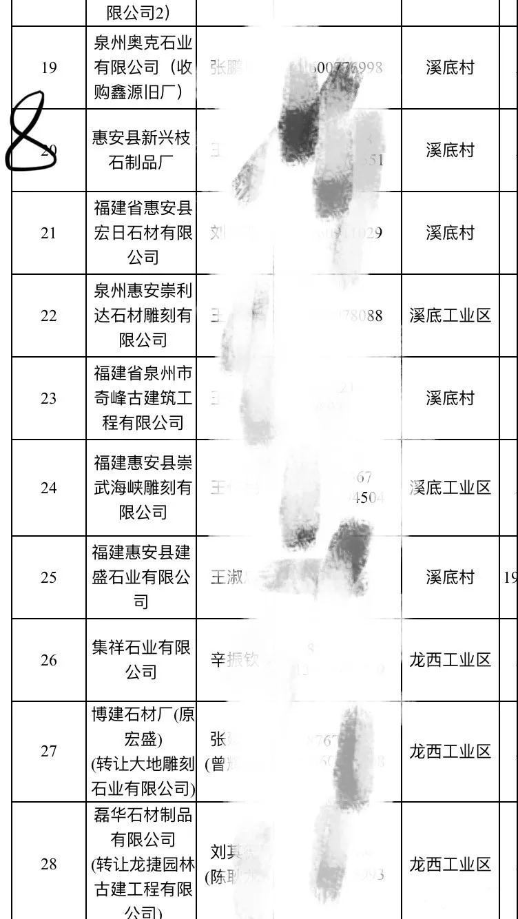 2019惠安石雕企業3月退出名單