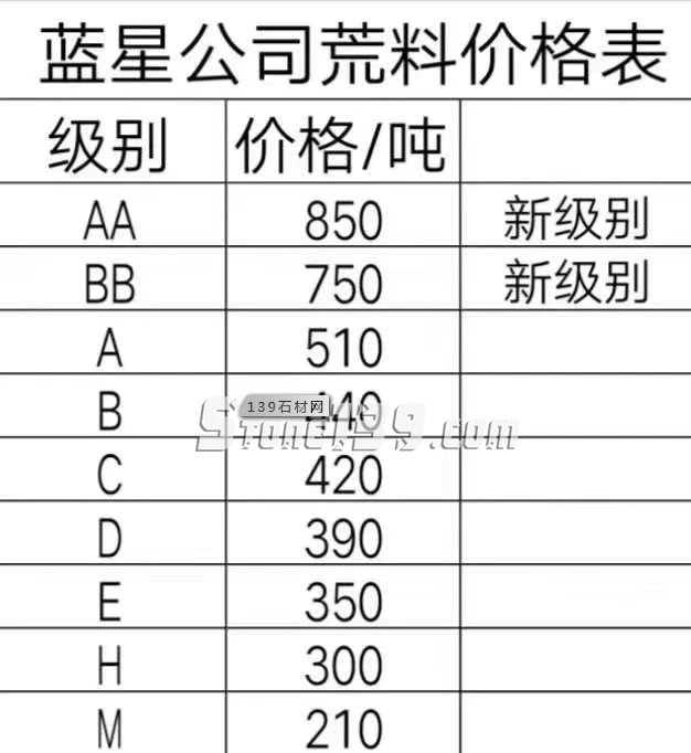 山東章丘黑石料最新價格表！