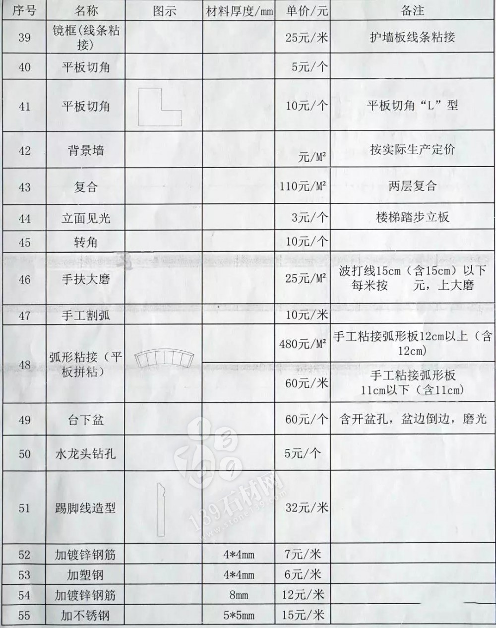 石材加工中的那些術語 小知識你知道多少?