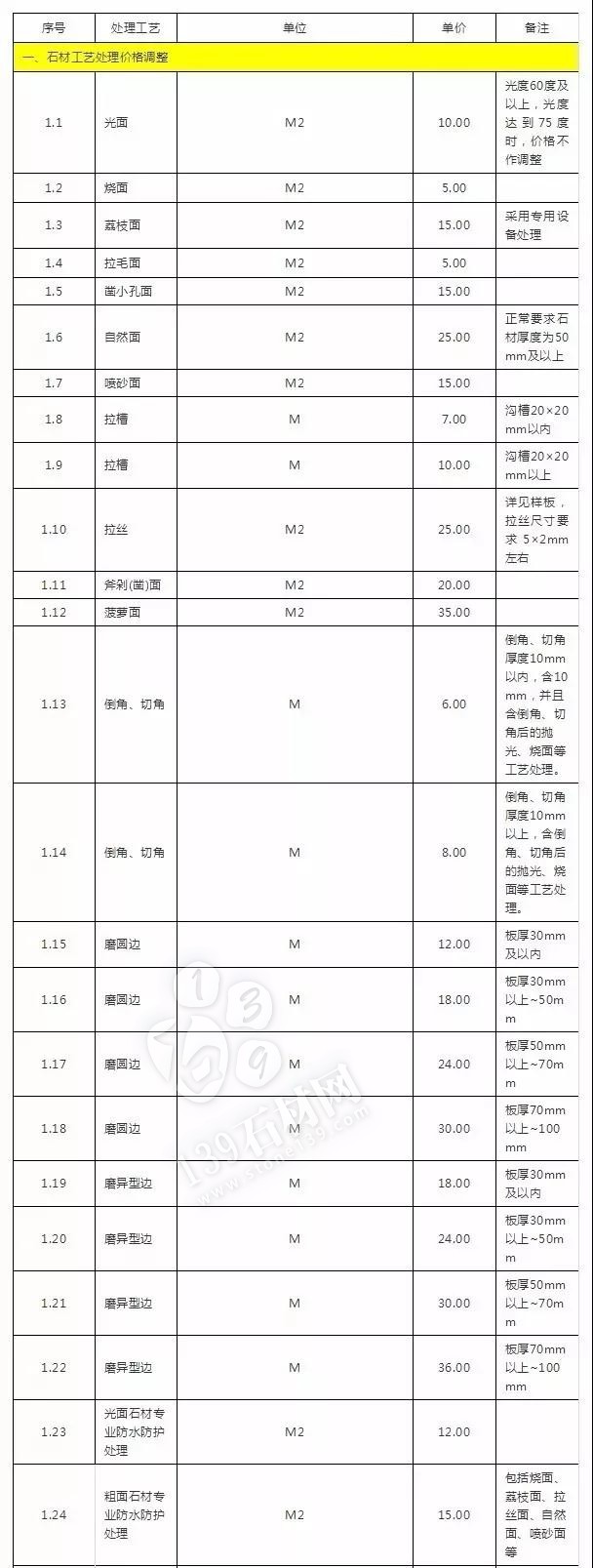 石材加工中的那些術語 小知識你知道多少?