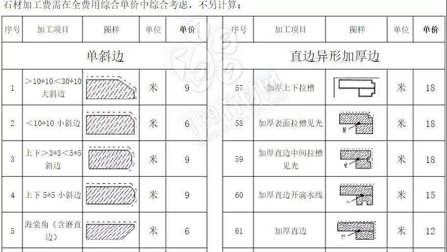 石材加工中的那些術語 小知識你知道多少?