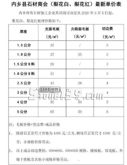 河南內(nèi)鄉(xiāng)縣梨花白（梨花紅）3月5日起調(diào)價