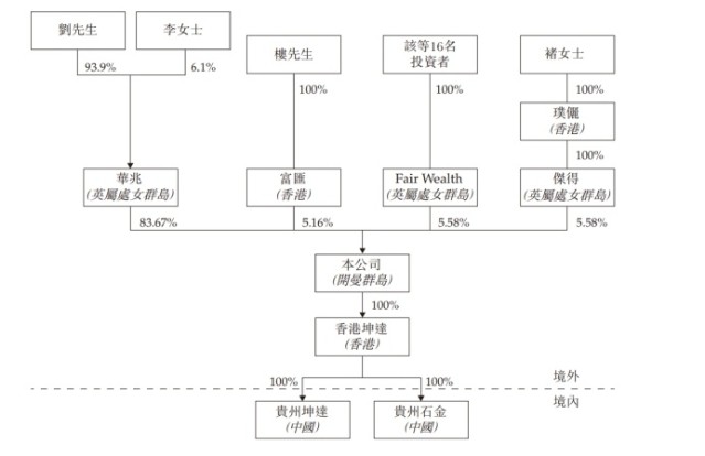 石材行業(yè)又一家企業(yè)申請上市！