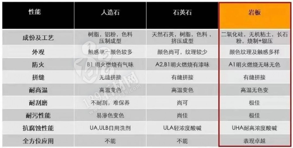 什么是巖板？巖板可用在什么空間？巖板怎樣搭配好看？