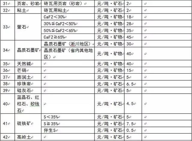 為什么多個省份發布了礦業權出讓收益市場基準價？ 