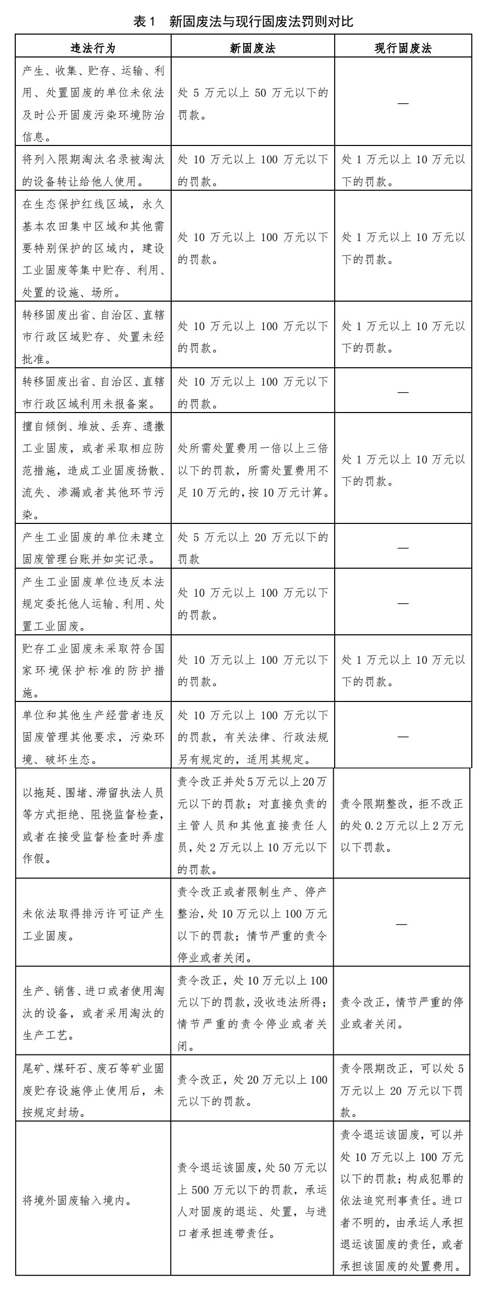 新固廢法實施，對石材行業有何影響？石材企業應如何應對？