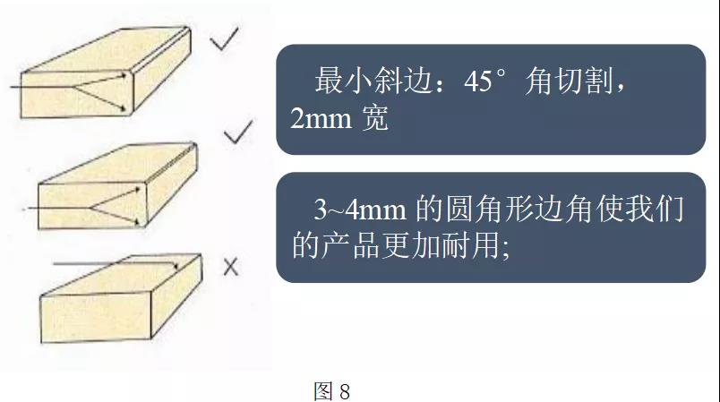 【石材加工工藝技術】石材加工R轉角究竟有什么作用？