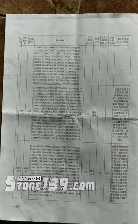 陜西西鄉(xiāng)縣礦產(chǎn)整合年產(chǎn)80萬(wàn)m33月1日起礦權(quán)出讓，附西鄉(xiāng)黑菊花青欣賞！