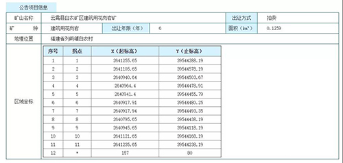 福建石材要起飛！連續釋放814.75萬m3建筑用花崗巖，漳州云霄縣建筑用花崗巖礦采礦權出讓！