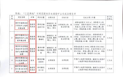 萊州5處礦山銷號公示，4處是飾面花崗巖！山東萊州重塑“中國石都”品牌，助推石材產業整合升級!