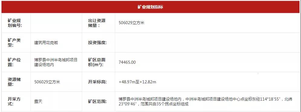建筑工地挖出的石頭能不能賣(mài)？這宗礦山交易給出答案