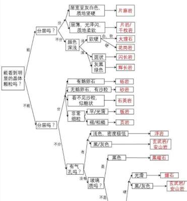 為了保證裝飾石材的使用壽命，從石材出廠前到石材使用中要注意哪些要點(diǎn)？