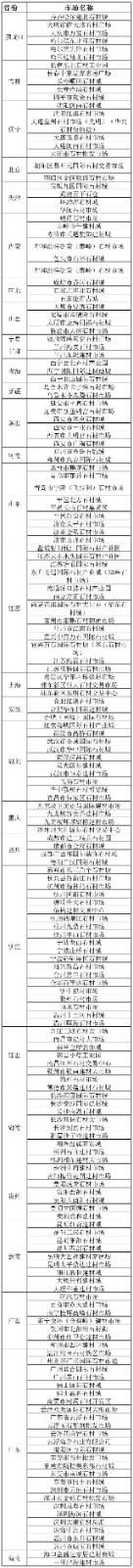 國內石材市場分布明細表