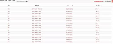 浙江臺州三門縣一建筑石料成交價68.2億!天價礦權(quán)再創(chuàng)歷史新高！