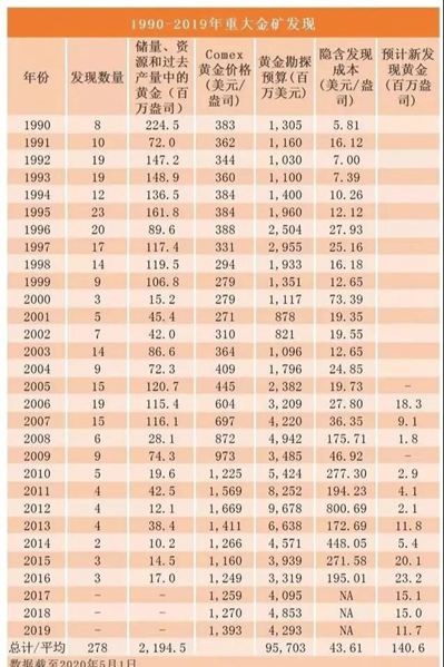 河南石材產區桐柏縣發現特大型金礦，預計可獲金儲量50噸