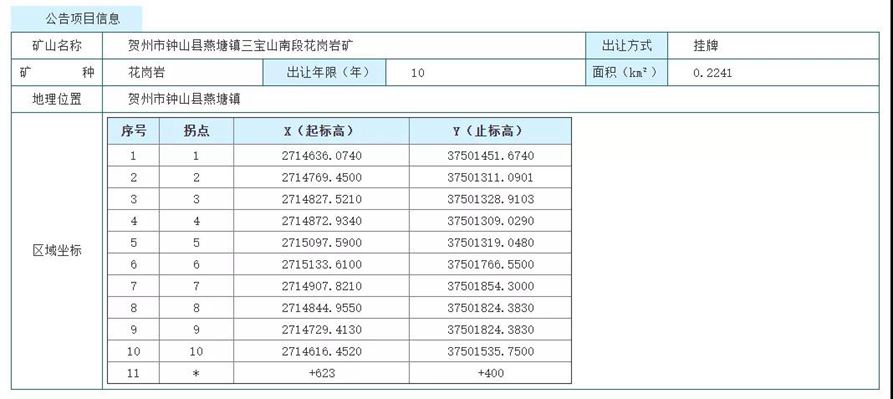 1.13億起拍！賀州市鐘山縣燕塘鎮三寶山南段花崗巖礦采礦權掛牌出讓公告