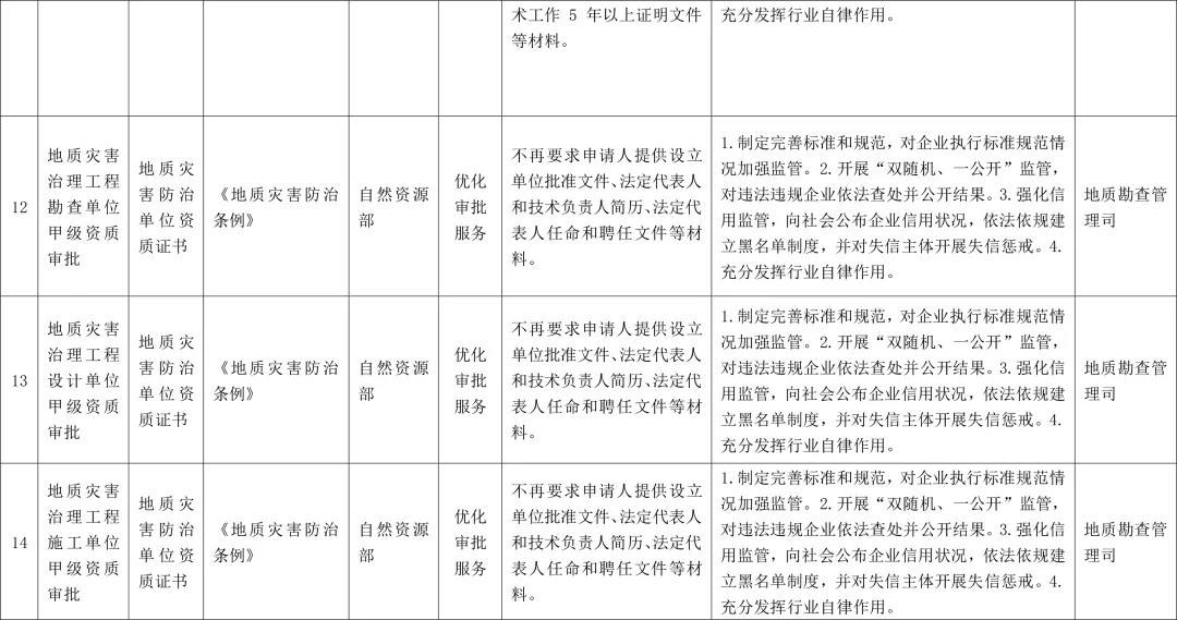 市縣一級都可辦理采礦權證