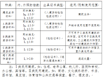 進口石材檢驗監管