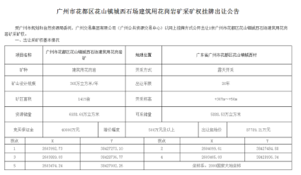 廣州花都區一近7000萬方建筑用花崗巖礦采礦權出讓