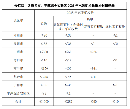 福建省5部門聯(lián)合發(fā)布新一輪礦產(chǎn)資源規(guī)劃