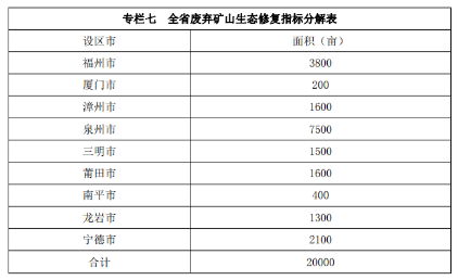 福建省5部門聯(lián)合發(fā)布新一輪礦產(chǎn)資源規(guī)劃